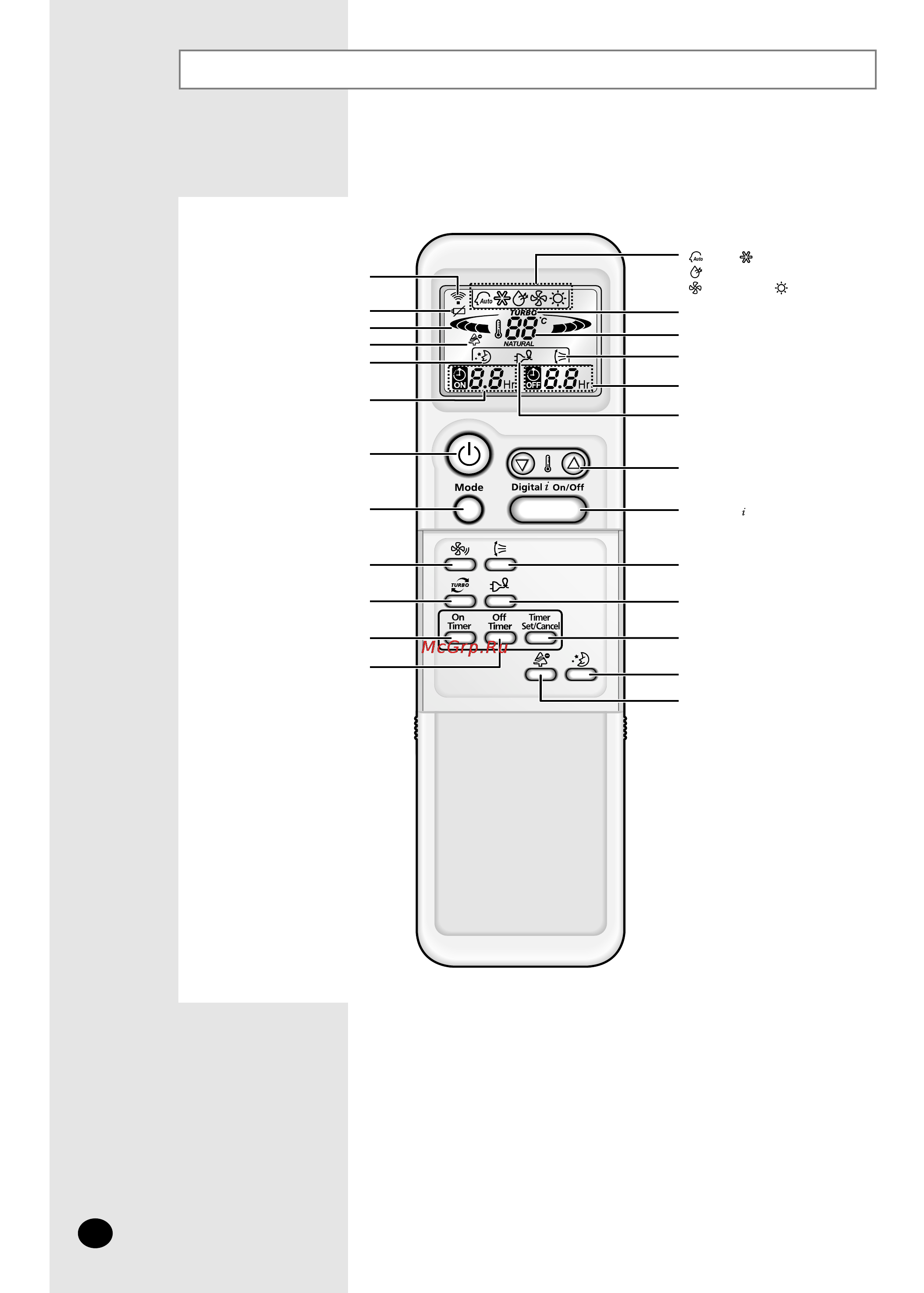 Samsung SH07APGD [6/26] Пульт дистанционного управления кнопки и дисплей