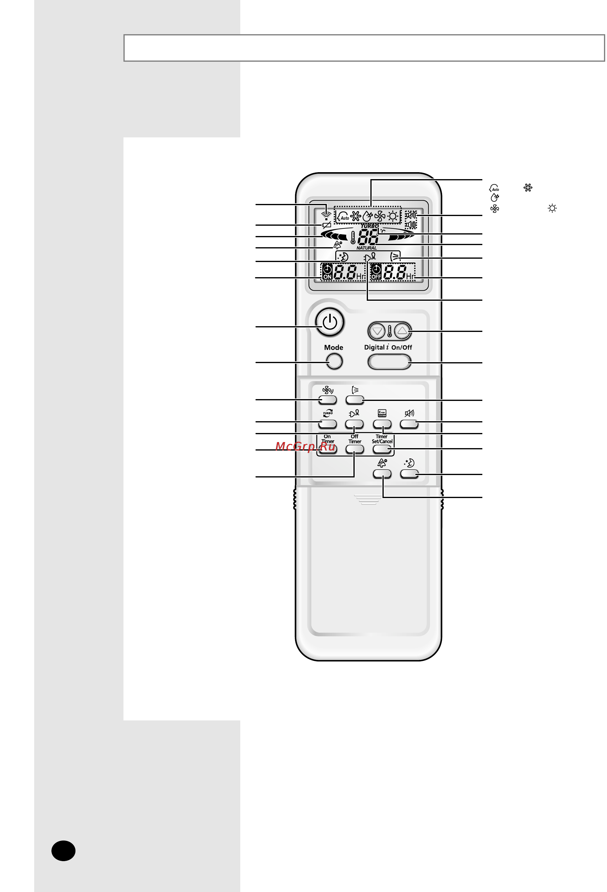 Samsung AS09HPB [6/28] Remote control buttons and display