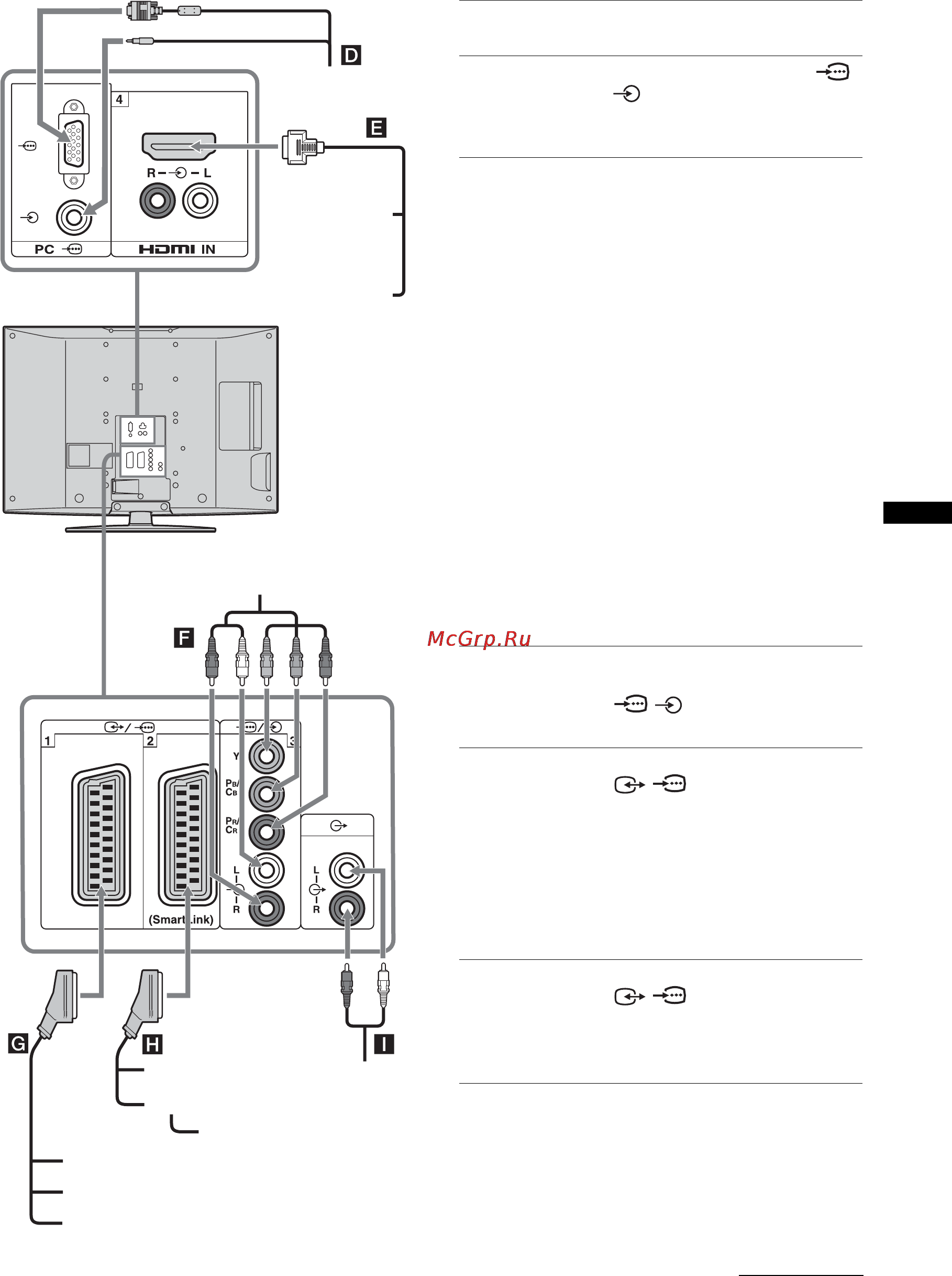 Sony KDL-40V2000 [119/217] Σύνδεση στην τηλε ραση πίσω