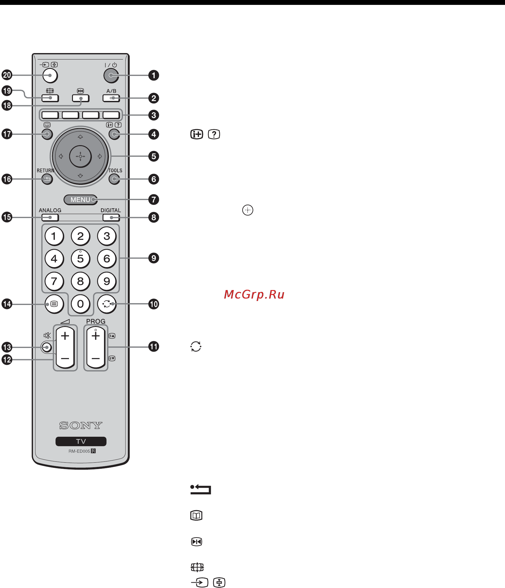 Sony KDL-40V2000 [140/217] Обзор пульта ду