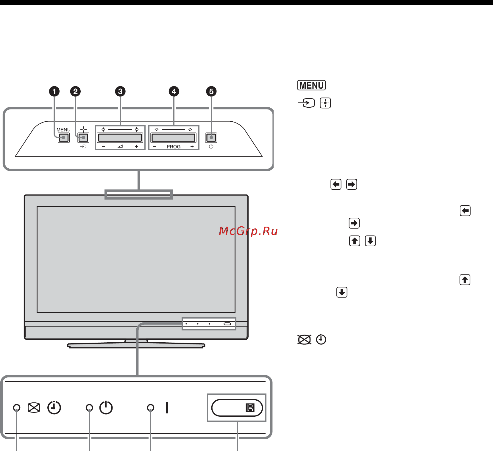Sony KDL-40V2000 [186/217] Przegląd przycisków i wskaźników odbiornika tv