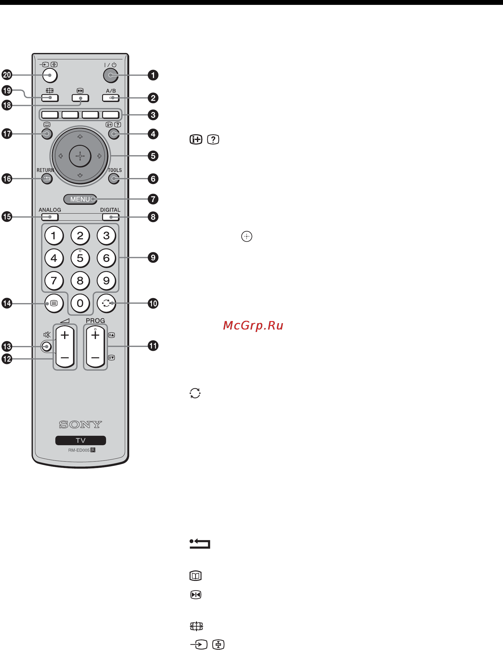 Sony BRAVIA KDL-46V2000 [51/217] Oversigt over fjernbetjeningen