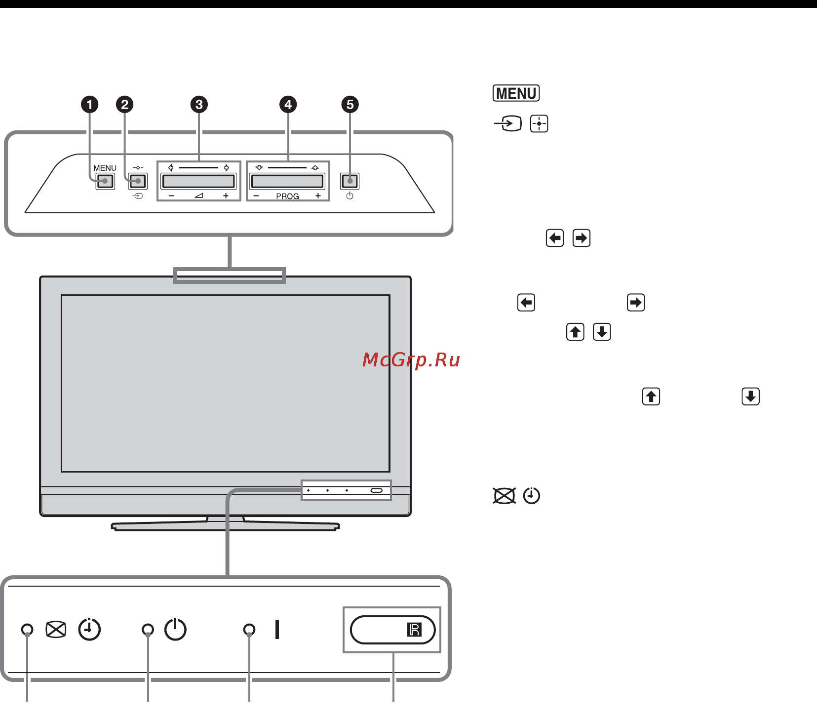 Sony KDL-40V2000 [52/217] Oversigt over knapper og indikatorer på tv et