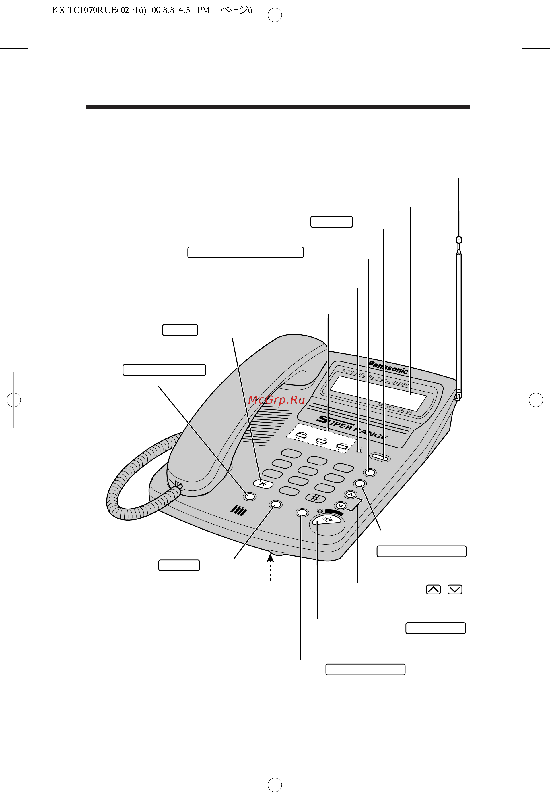 Panasonic KX-TC1070RUB [6/72] Расположение органов управления