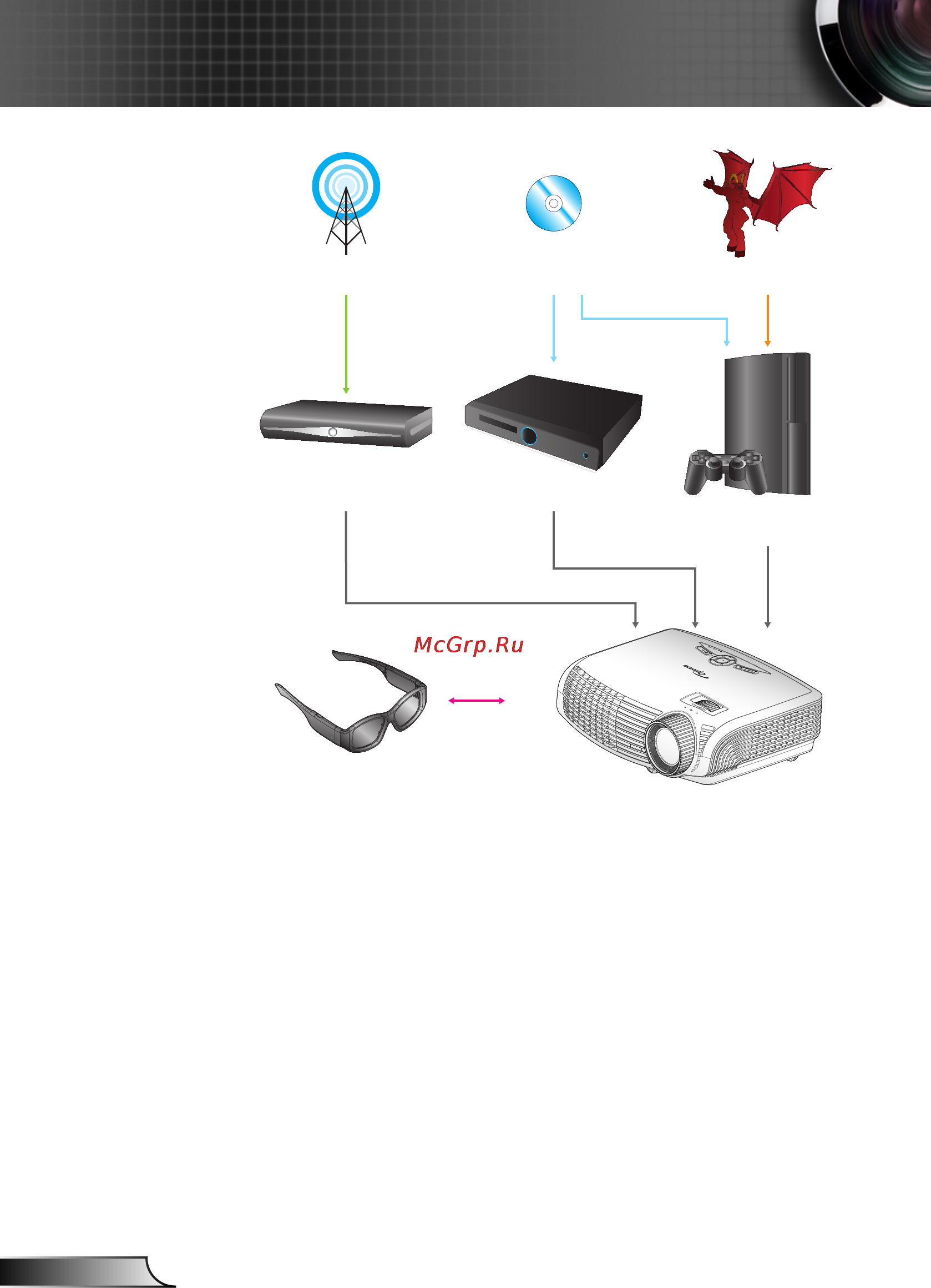 Optoma HD30 [16/69] Установка
