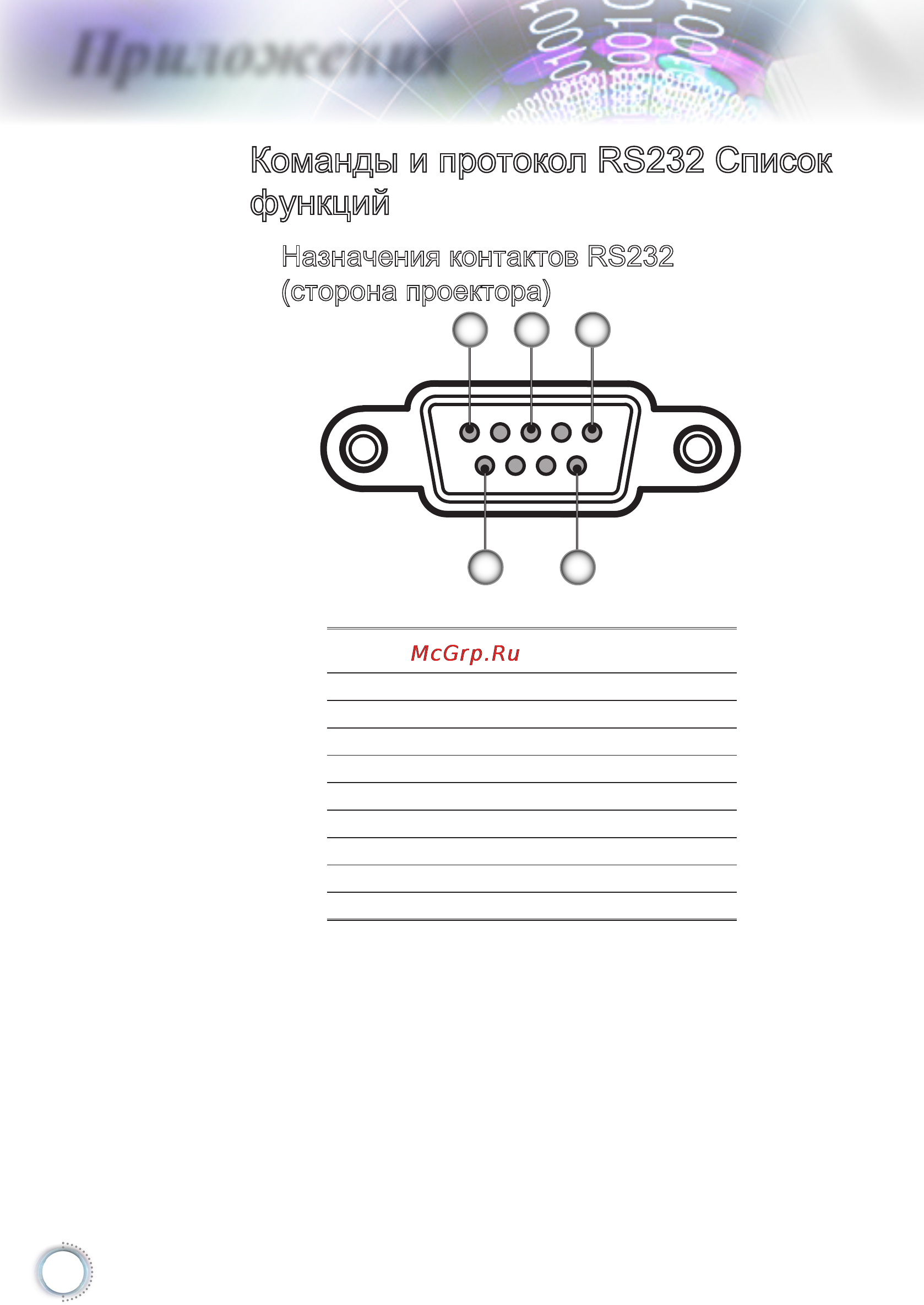 Optoma DH1015 [46/57] Команды и протокол rs232 список функций