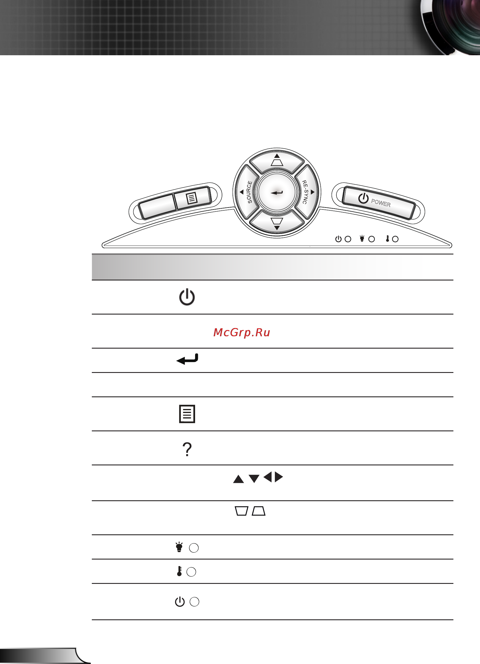 Optoma HD25e [24/72] Control panel