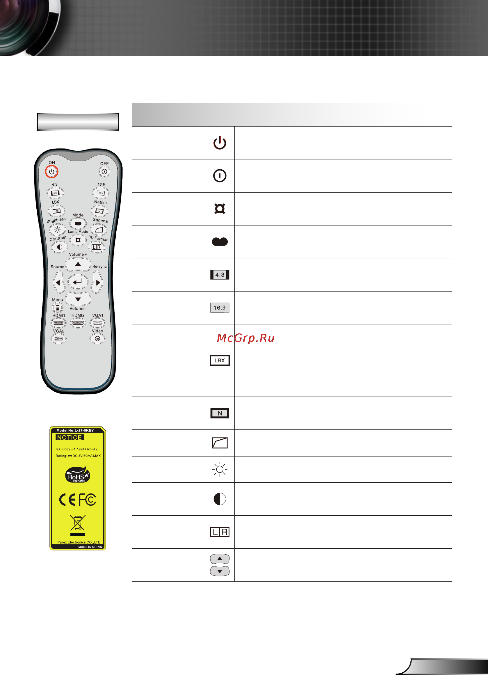 Optoma HD25e [25/72] Remote control