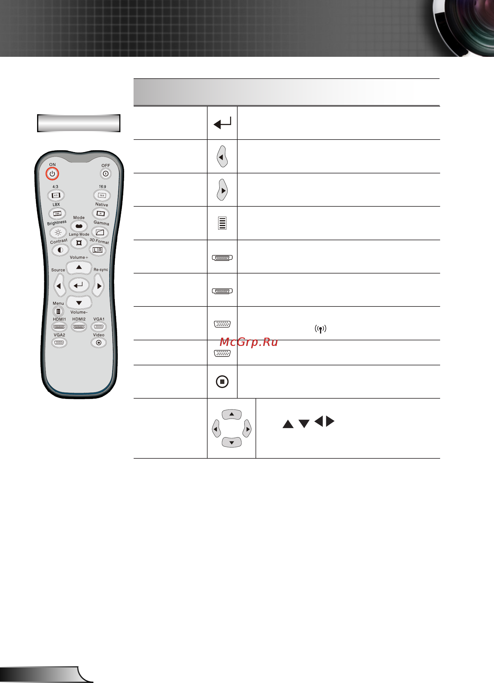 Optoma HD25e [26/72] User controls