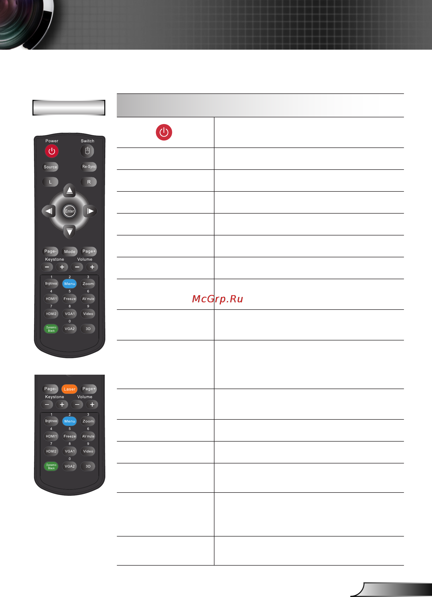 Optoma HD25e [27/72] User controls