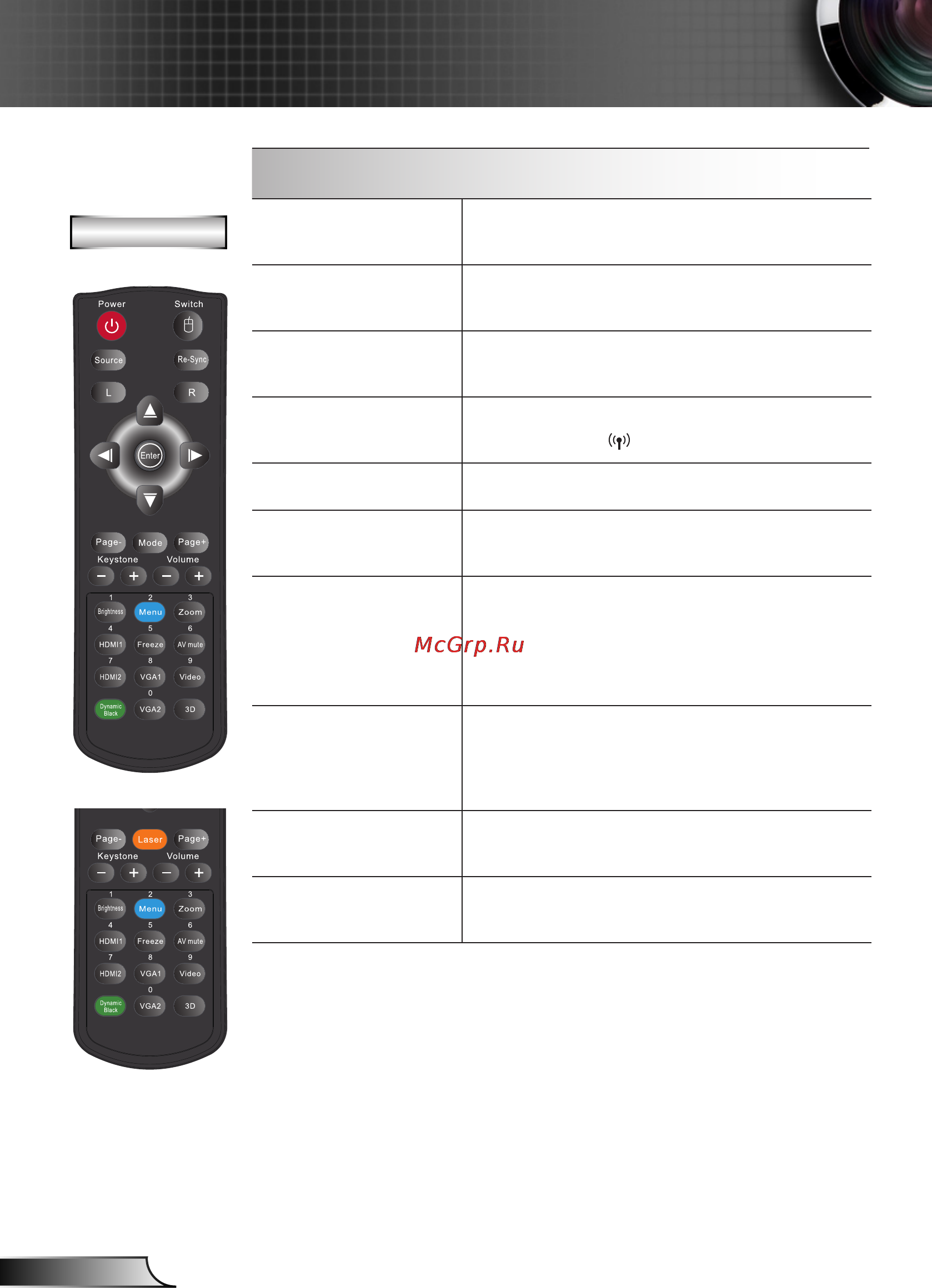 Optoma HD25e [28/72] User controls