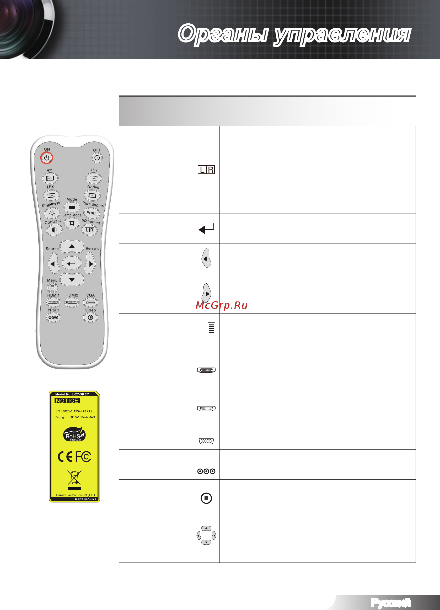 Optoma HD33 [21/60] Органы управления