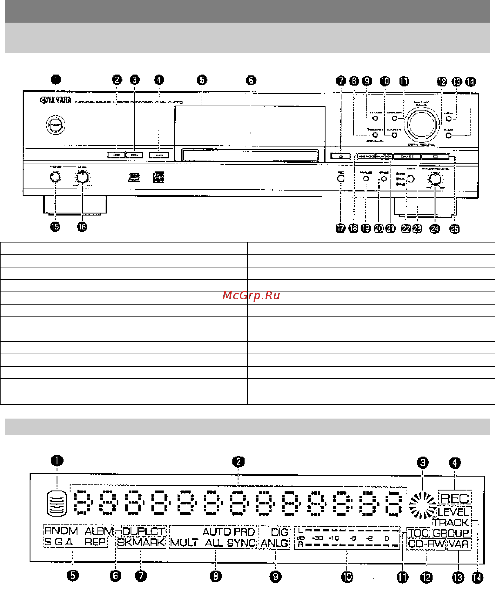 Yamaha CDR-HD1000 [6/28] Названия кнопок и органов управления