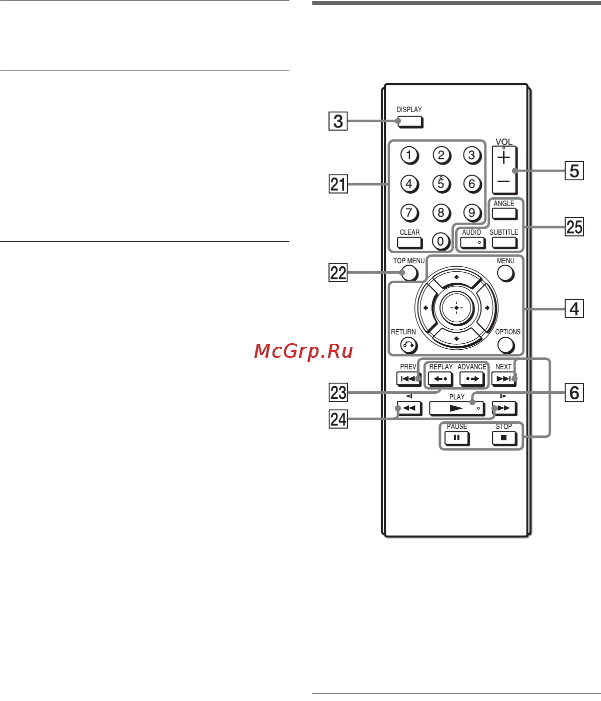 Sony DVP-FX770 White [41/68] Пульт дистанційного керування
