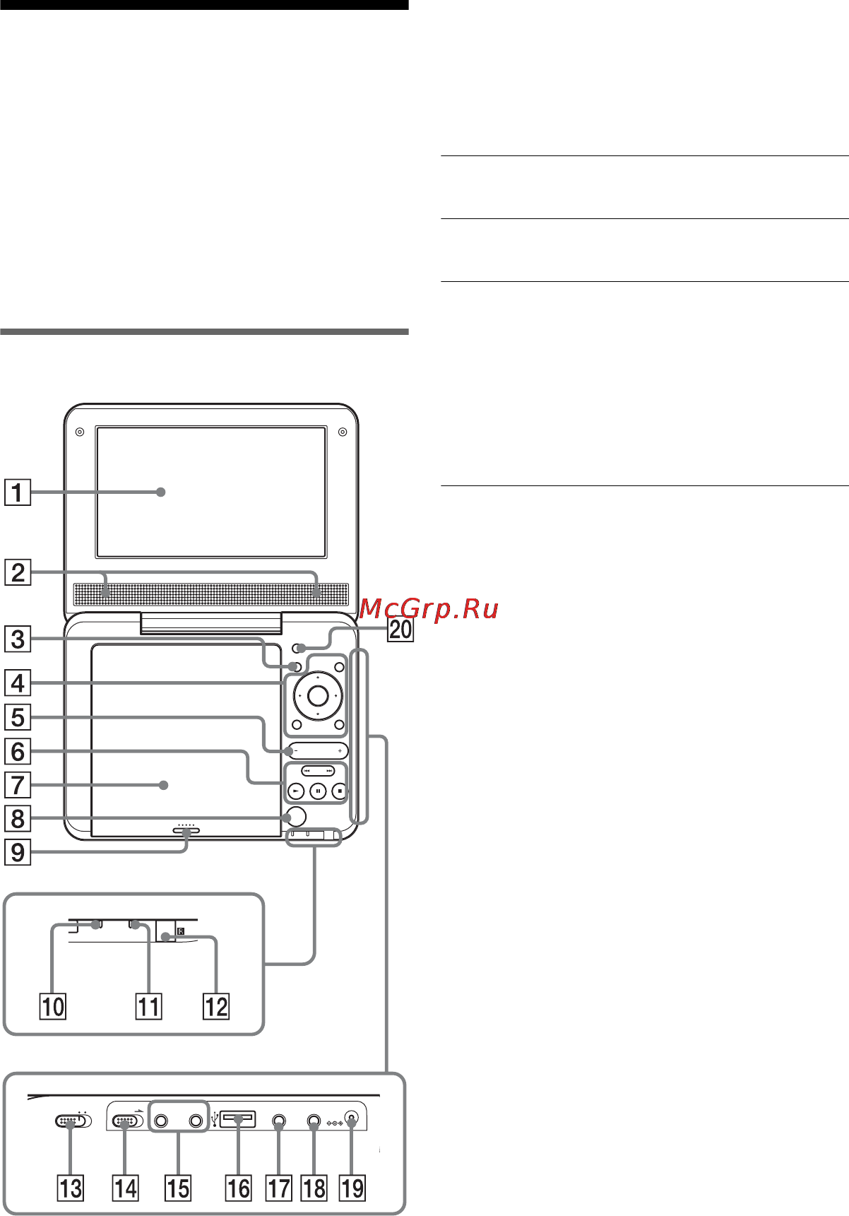 Sony DVP-FX770 White [5/68] Справочник по деталям и регуляторам