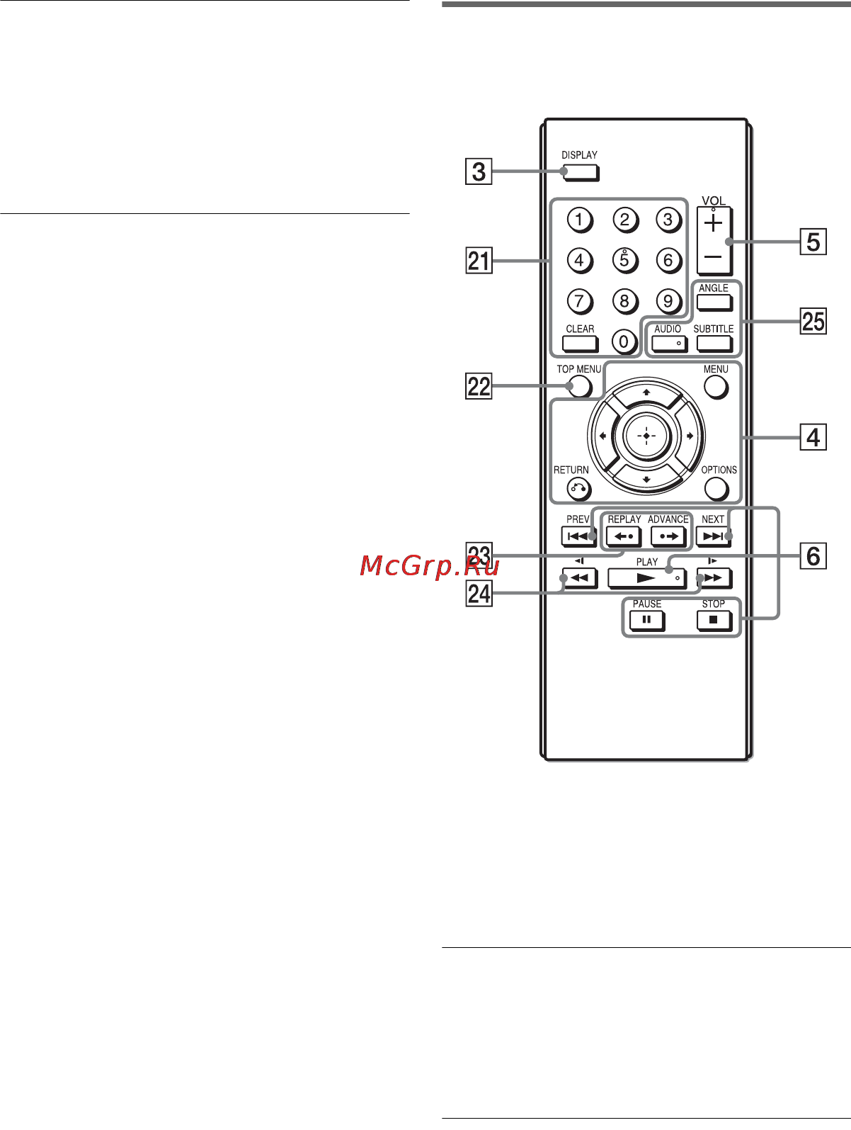 Sony DVP-FX770 White [7/68] Пульт дистанционного управления