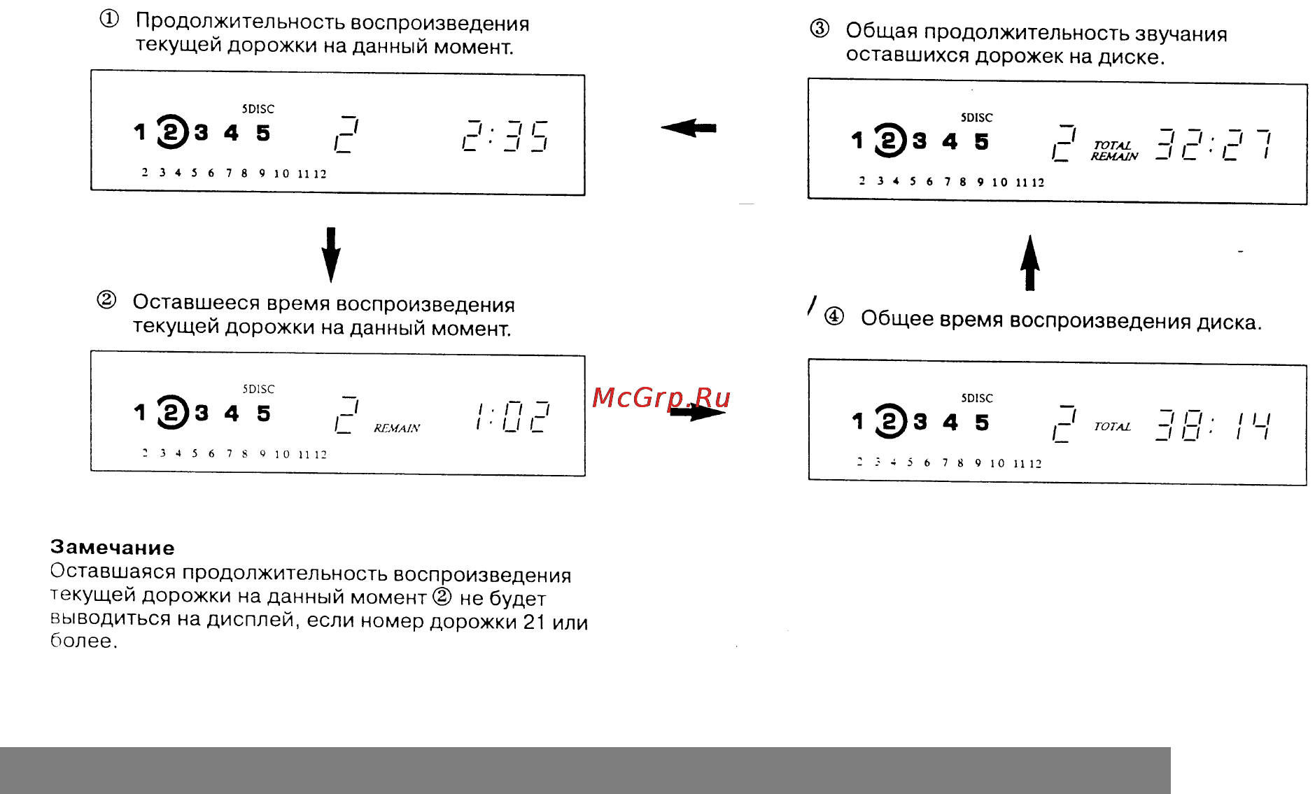 Yamaha CDC-585 [10/21] Основные операции