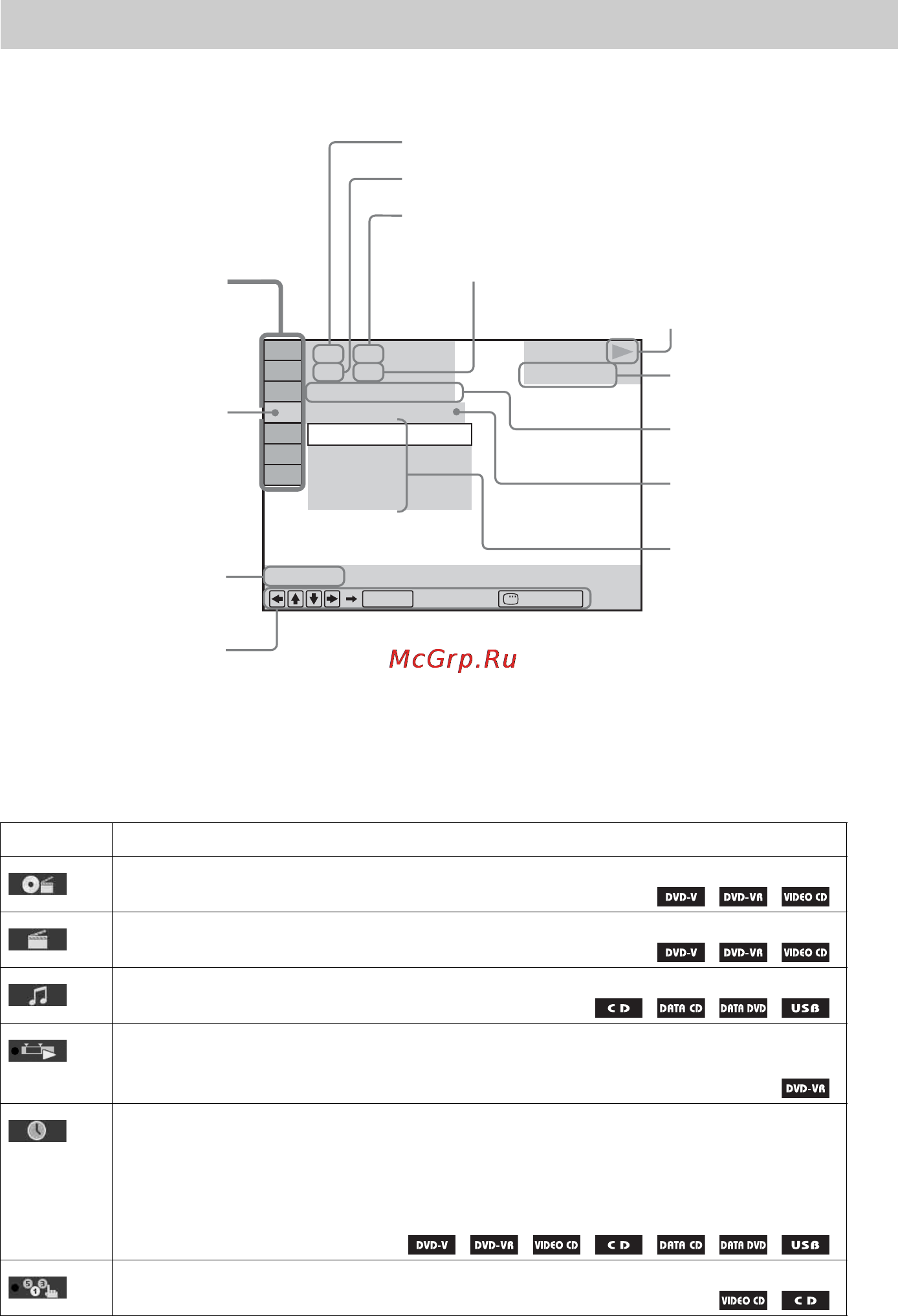 Sony DAV-DZ840M [105/175] Меню керування