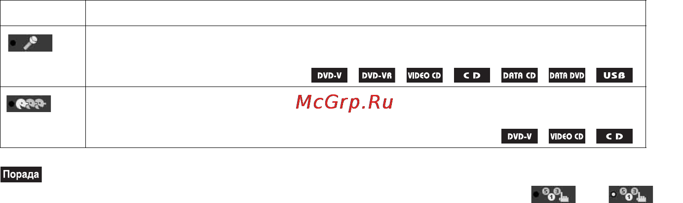 Sony DAV-DZ840M [107/175] Перелік елементів меню керування для режиму караоке