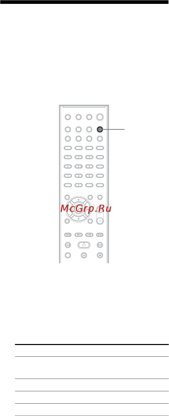 Sony DAV-DZ840M [136/175] Прослуховування аудіо та перегляд відео підключених компонентів