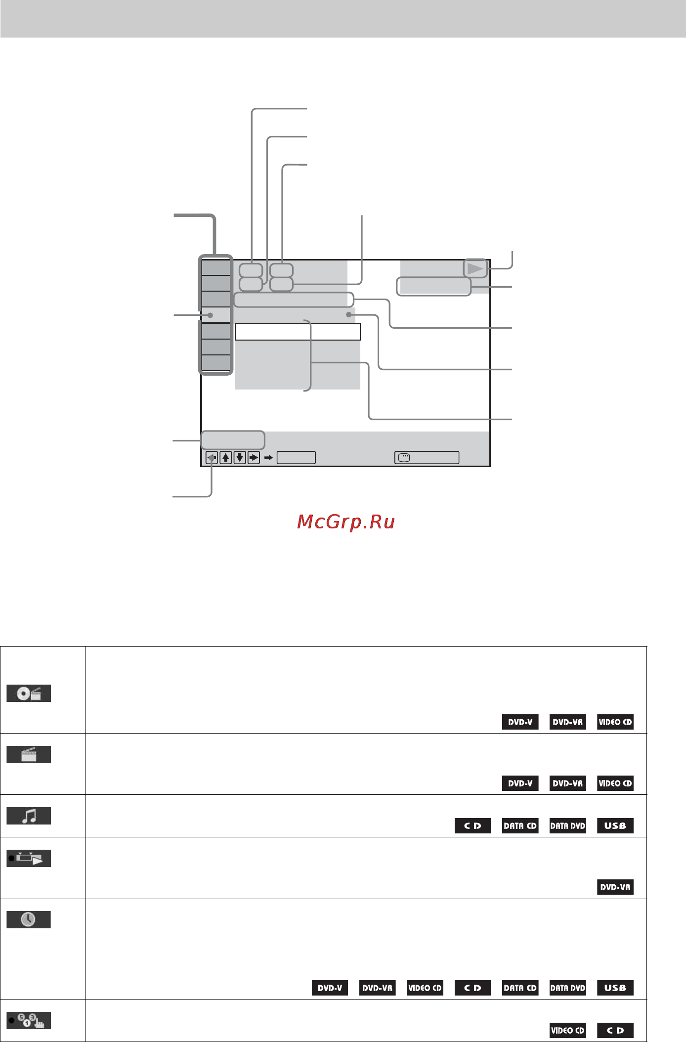 Sony DAV-DZ840M [19/175] Меню управления