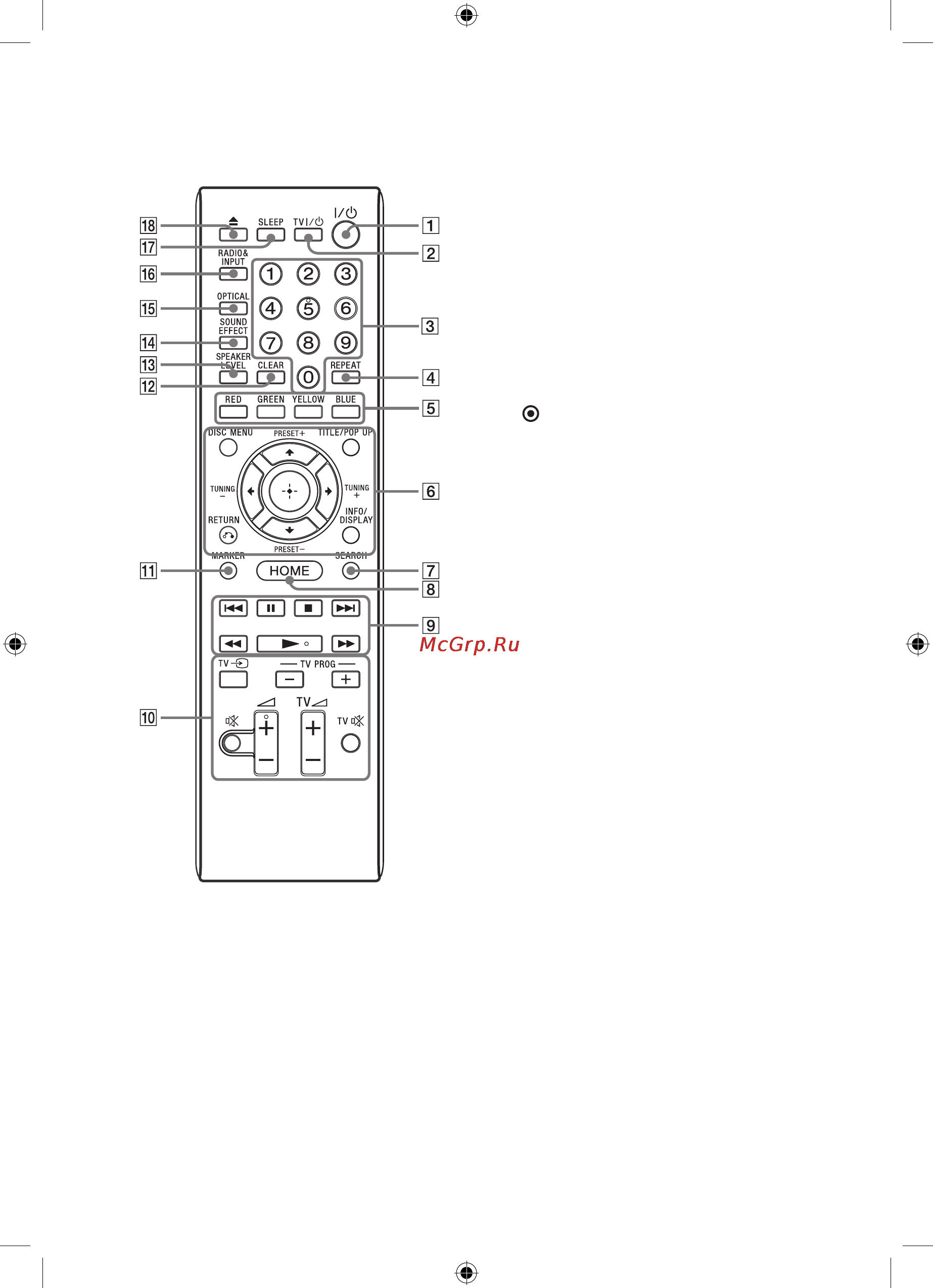 Sony BDV-B1 [10/59] Пульт дистанционного управления