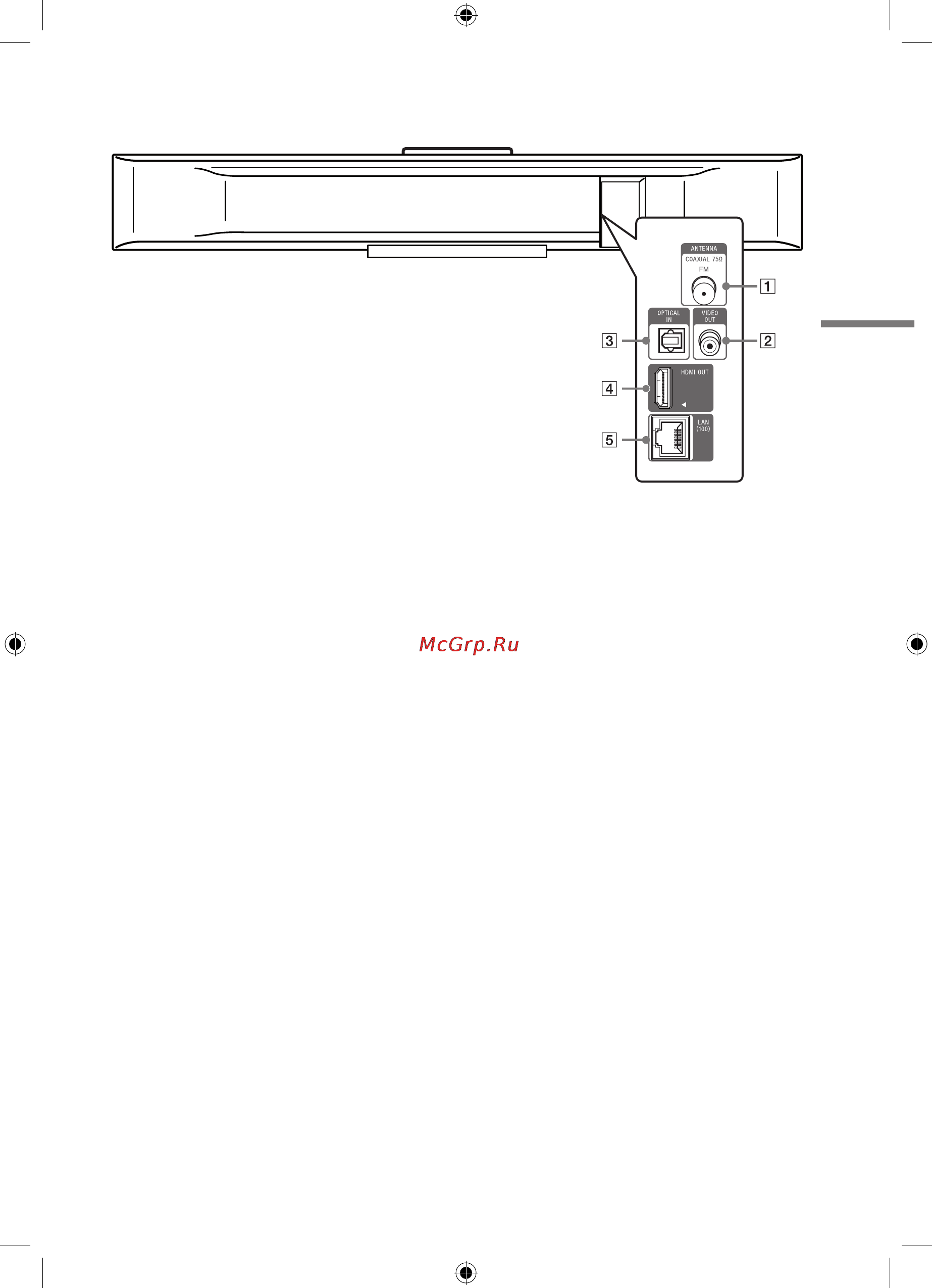 Sony BDV-B1 [13/59] Задняя панель