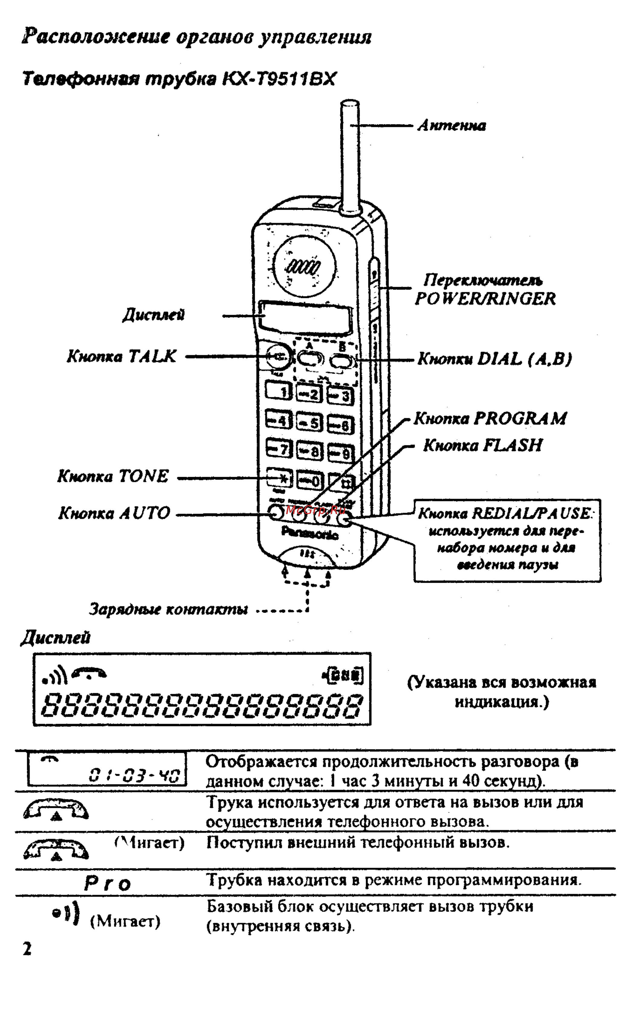 Panasonic KX-T9501BX [3/17] Дисплей