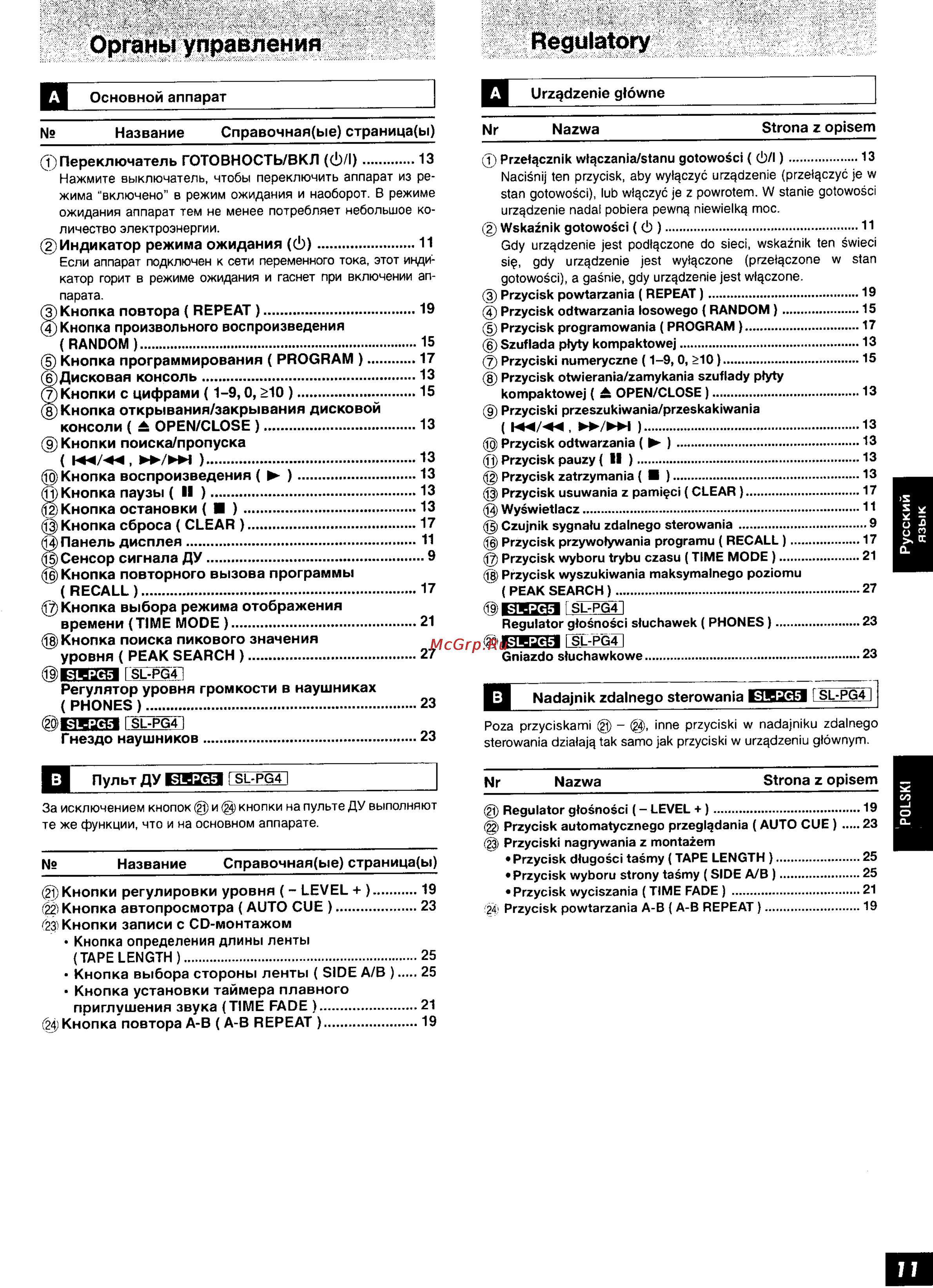 Technics SL-PG5 [7/26] Органы управления regulatory