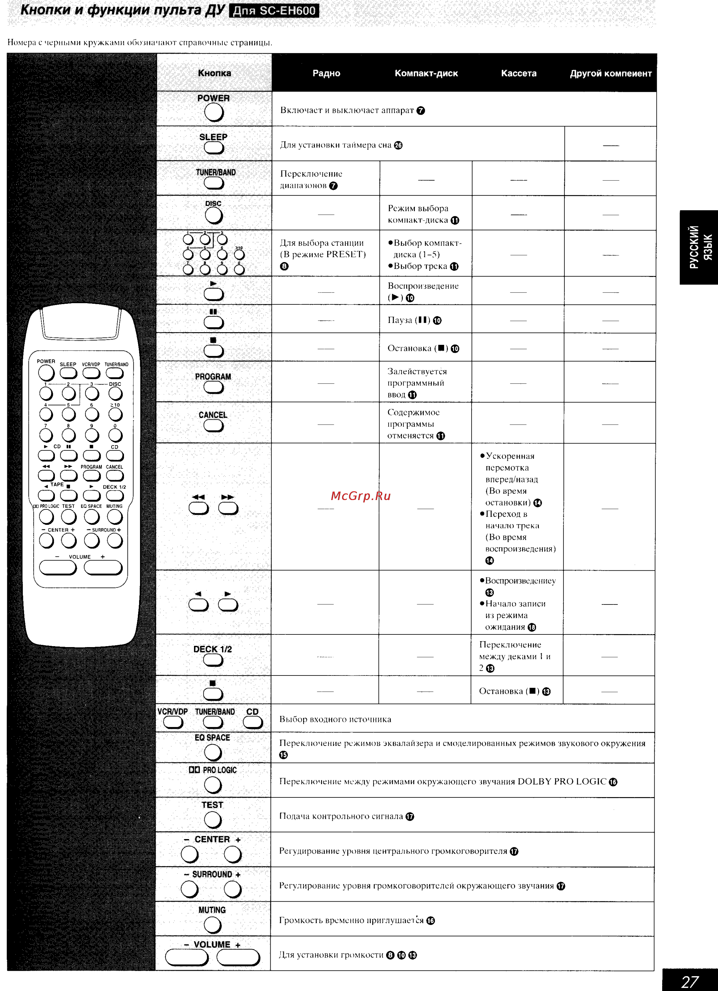 Technics SC-EH500 Инструкция по эксплуатации онлайн [27/32] 53337