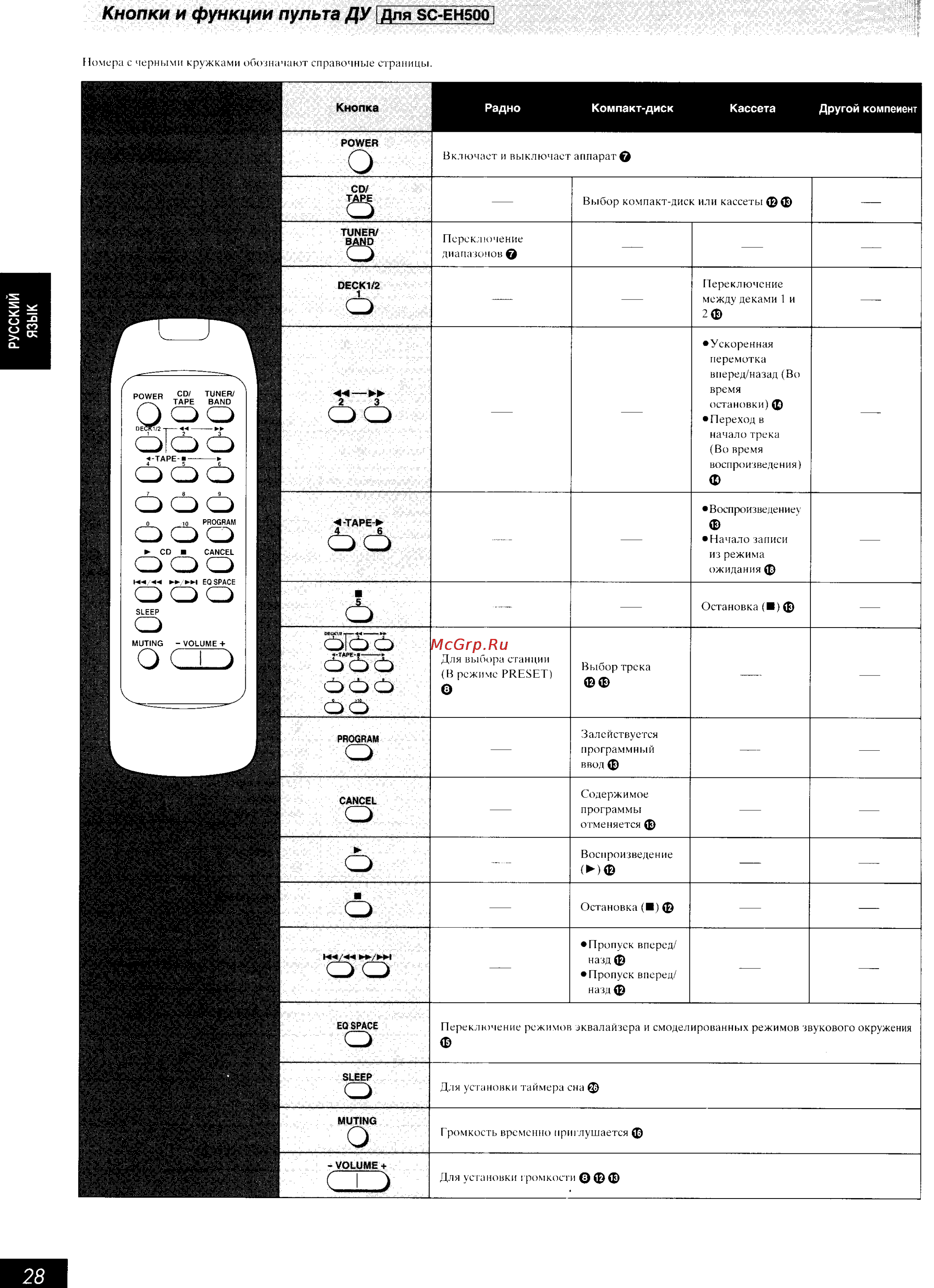 Technics SC-EH500 Инструкция по эксплуатации онлайн [28/32] 53337