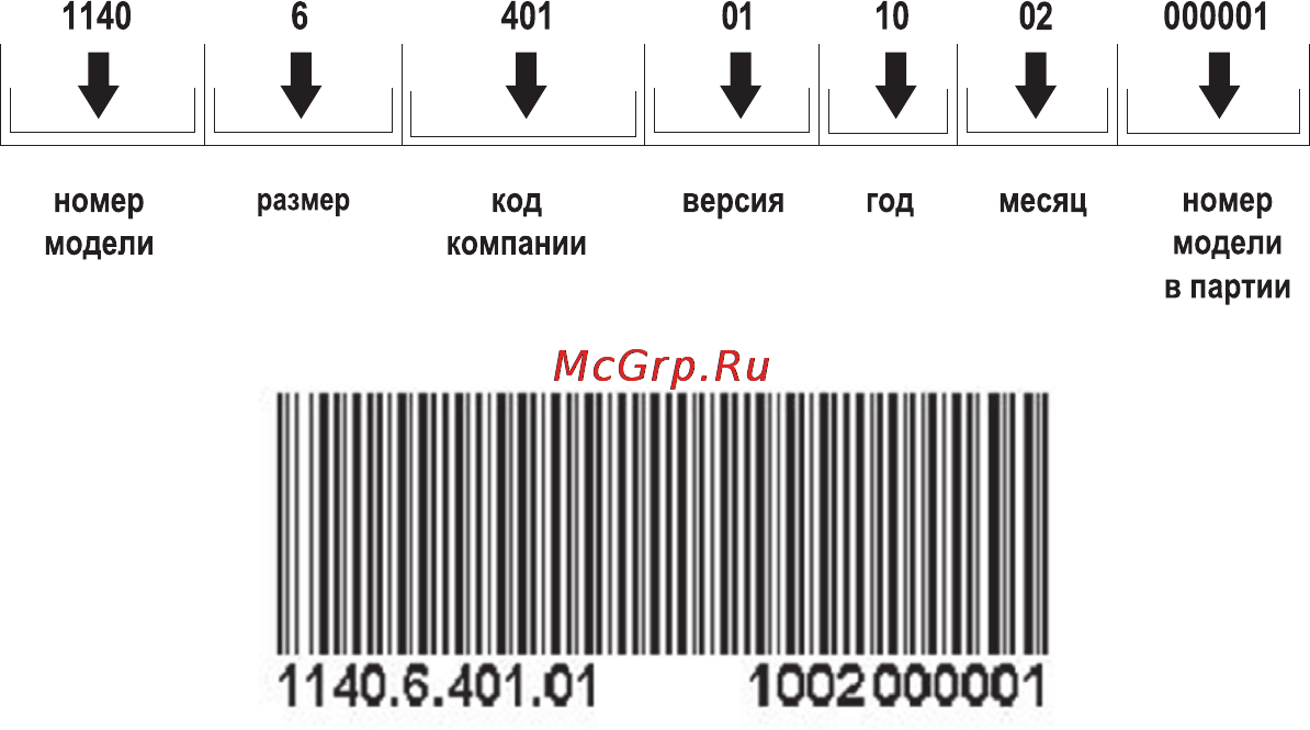 Krona Helen 500 Inox PB Инструкция по эксплуатации онлайн [2/24] 53141