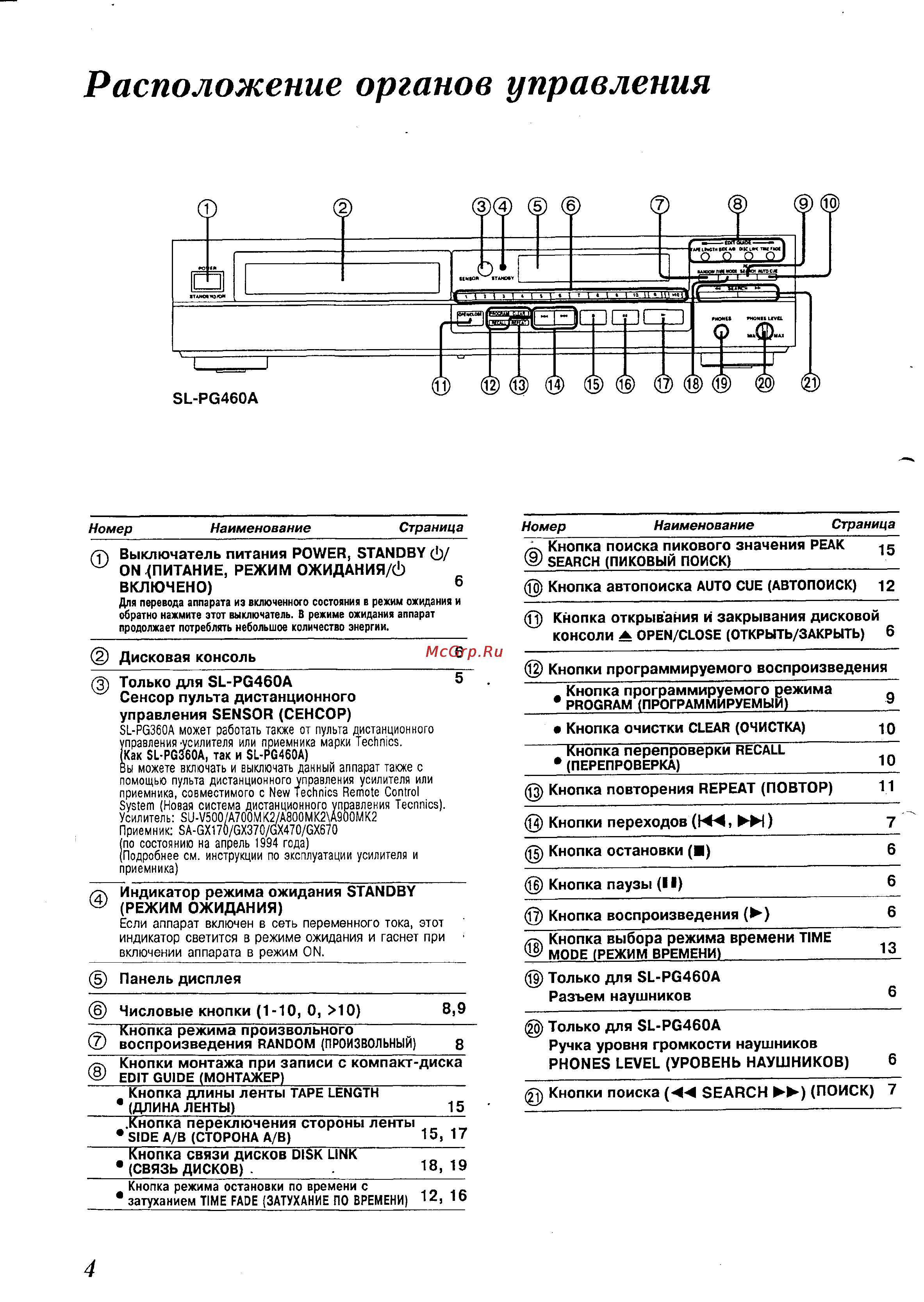 Technics SL-PG360A [4/23] Расположение органов управления