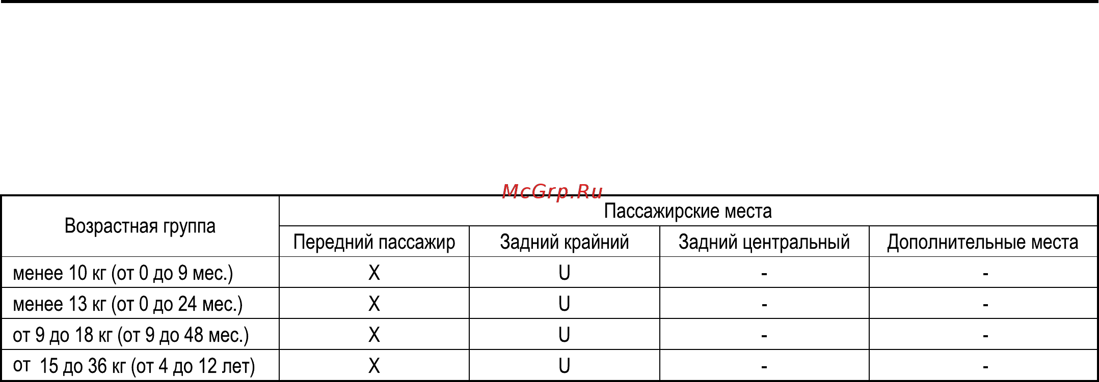 Suzuki Jimny [31/168] Средства безопасности для детей для стран ес