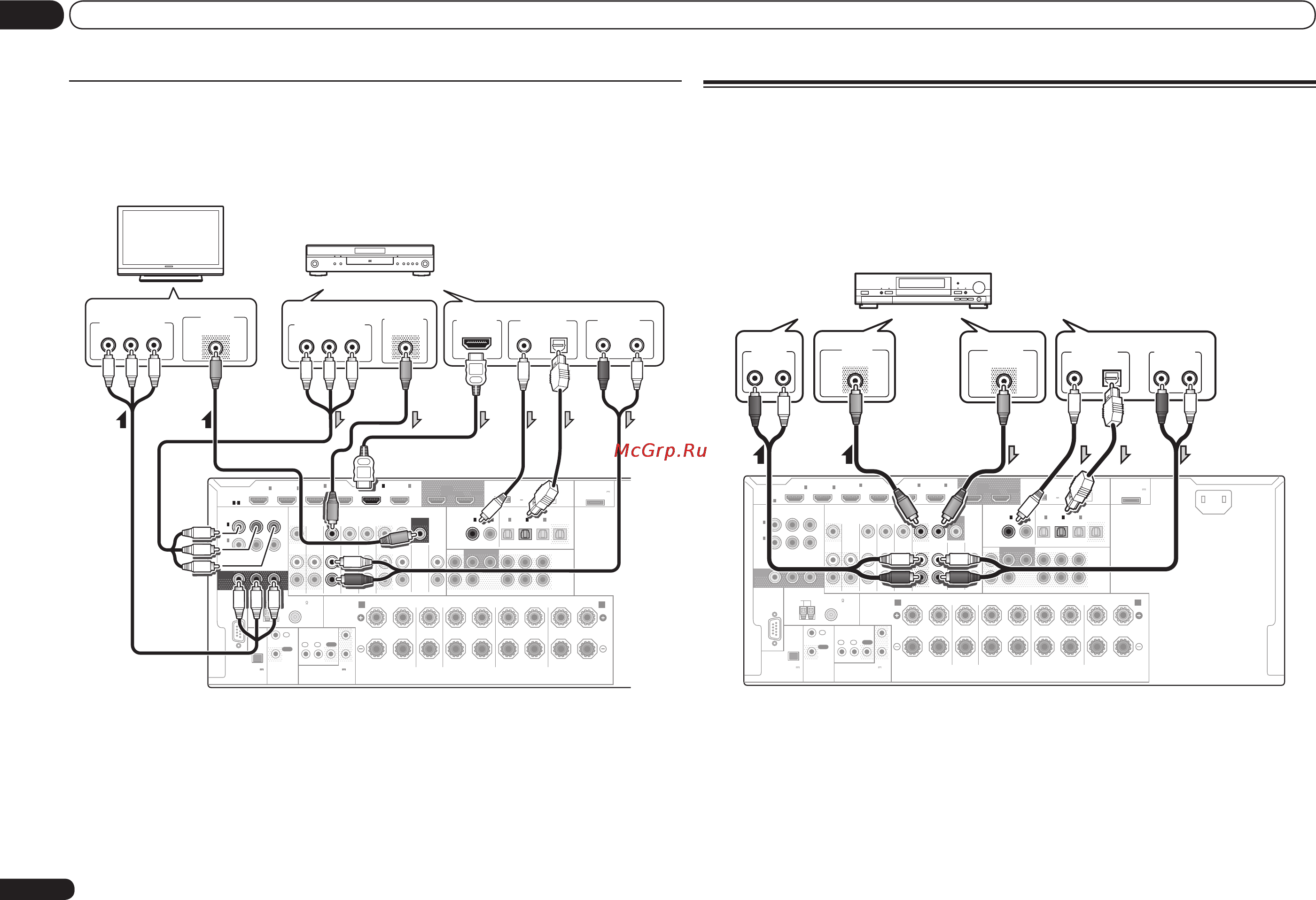 Pioneer VSX-LX55 [20/116] Analog