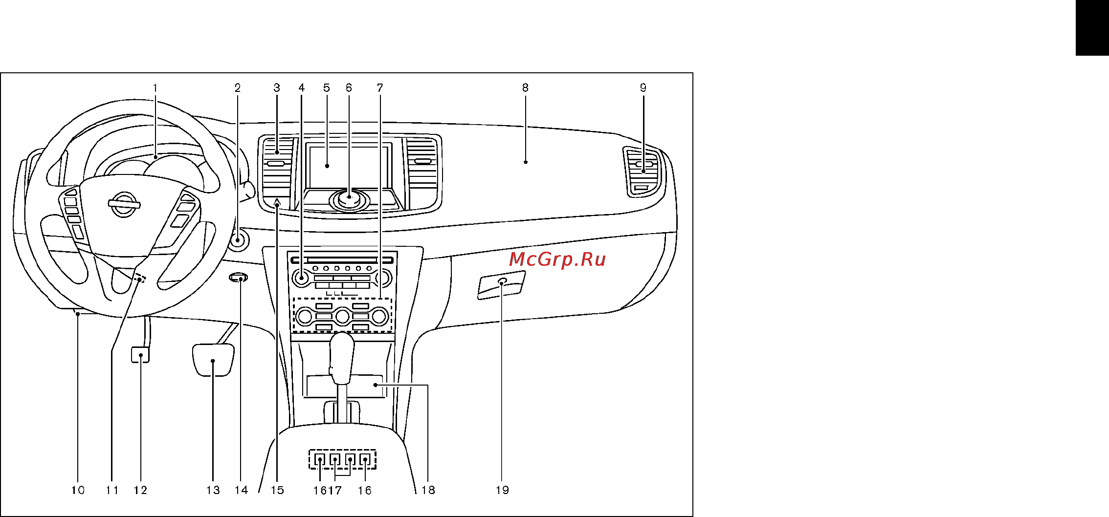 Nissan Teana [13/335] Панель управления