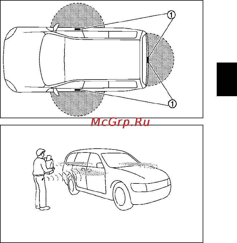 Nissan Juke [97/275] Радиус действия системы