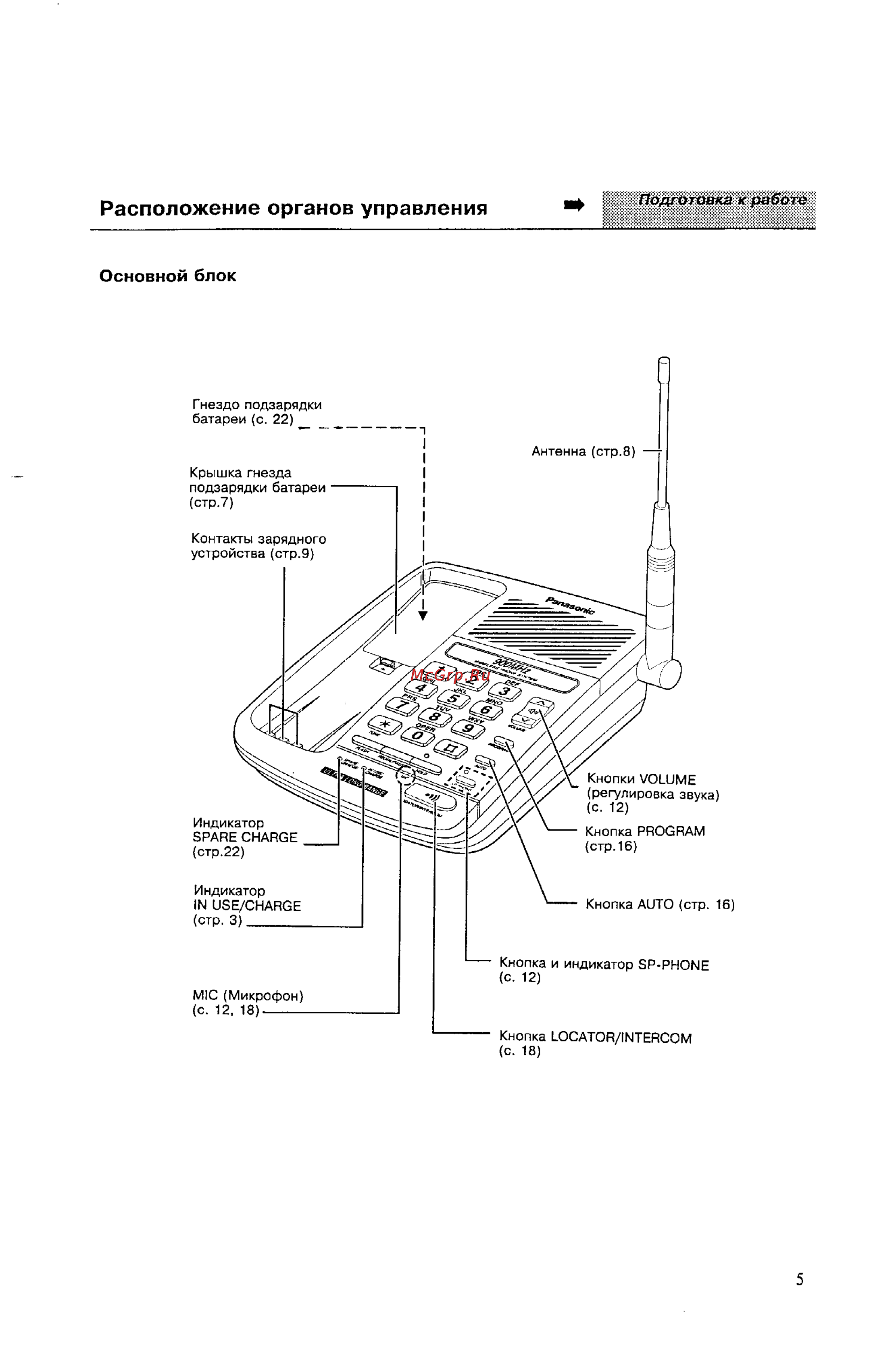 Panasonic KX-T9380BX [5/29] Расположение органов управления
