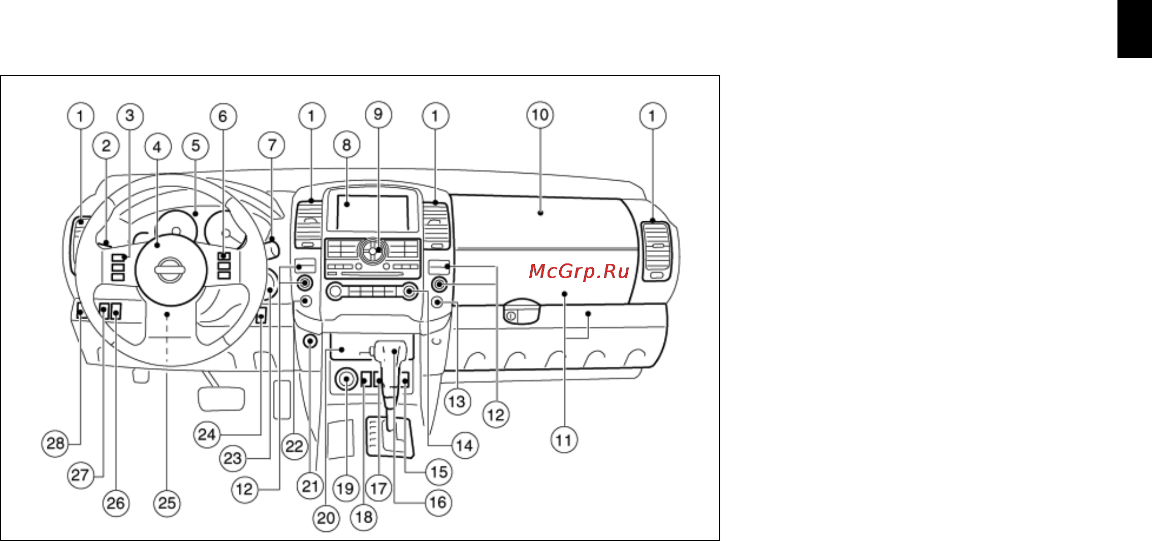 Nissan Pathfinder [7/300] Расположение приборов и органов управления
