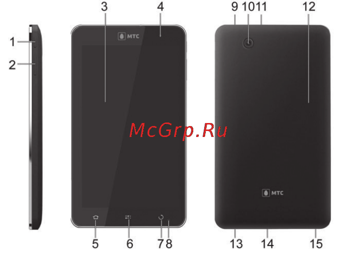 Zte V9(MTS) [27/173] Начало работы