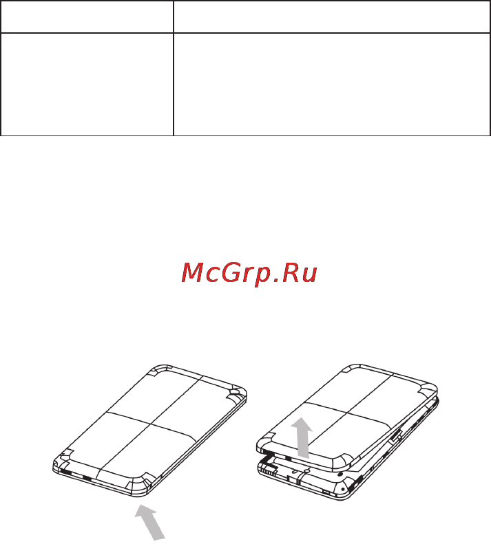 Zte V9(MTS) [29/173] Запуск