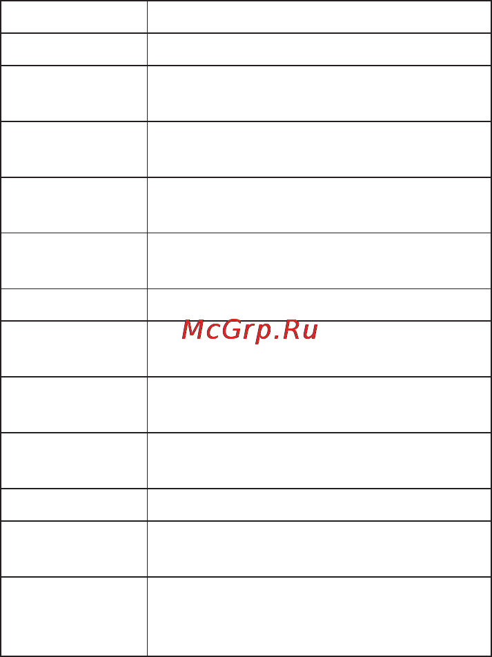 Zte V9(MTS) Инструкция по эксплуатации онлайн [44/173] 53306
