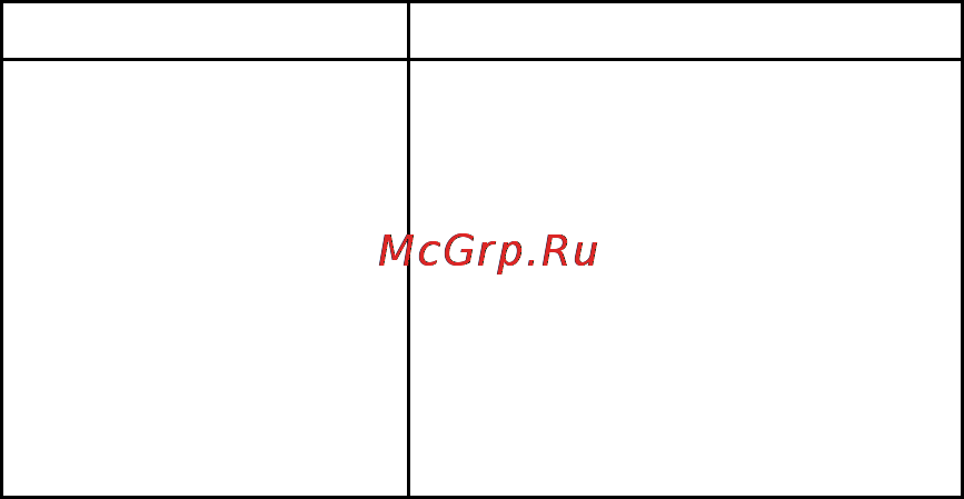 Zte BLADE(ROSTELECOM-URAL) [13/124] Функции клавиш