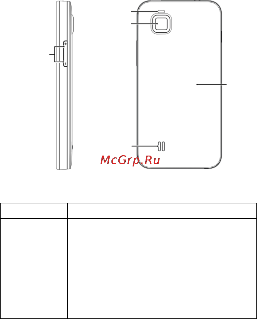 Zte ATLAS W [12/113] Keys explained
