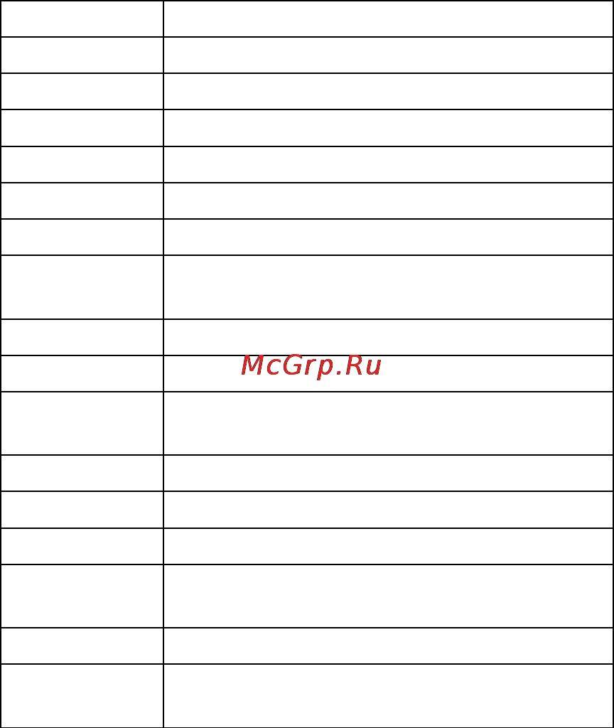 Zte ATLAS W Инструкция по эксплуатации онлайн [25/113] 53331