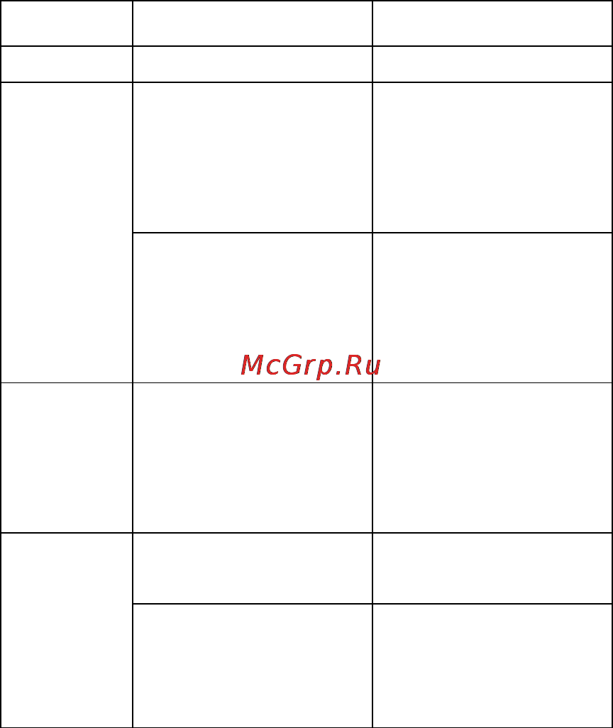 Zte Acqua Инструкция по эксплуатации онлайн [157/180] 53334