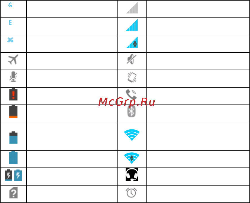 Zte Acqua [27/180] Knowing the basics