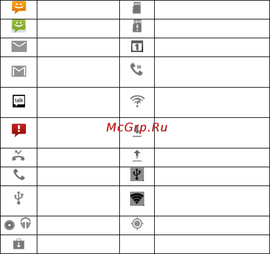 Zte Acqua [28/180] Managing notifications