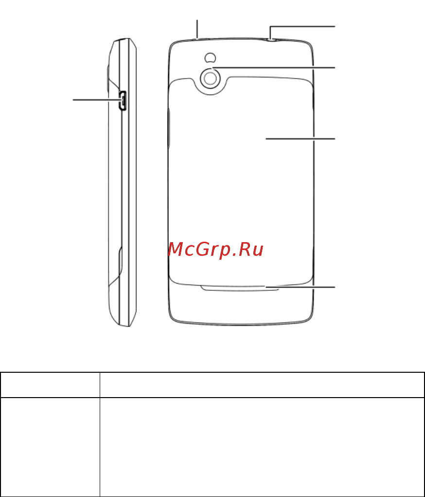 Zte blade 2 white [25/96] Keys explained