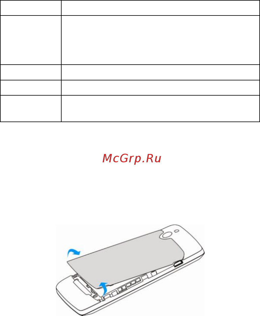 Zte blade 2 white [26/96] Starting up